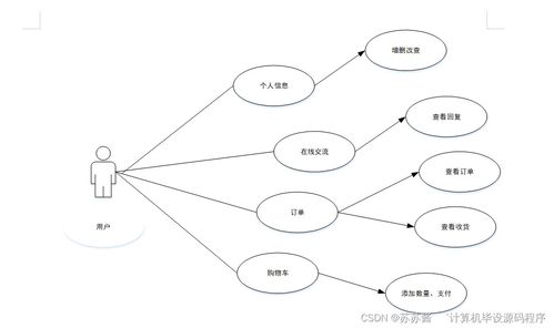 Java計算機畢業設計 咖啡銷售管理系統的程序實現、論文撰寫與部署服務